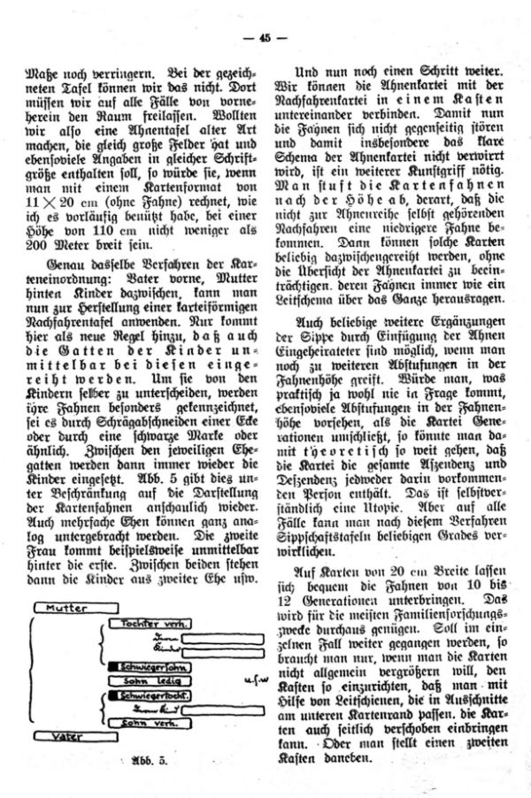 Ahnen- und Stammtafeln in Karteiform - 5