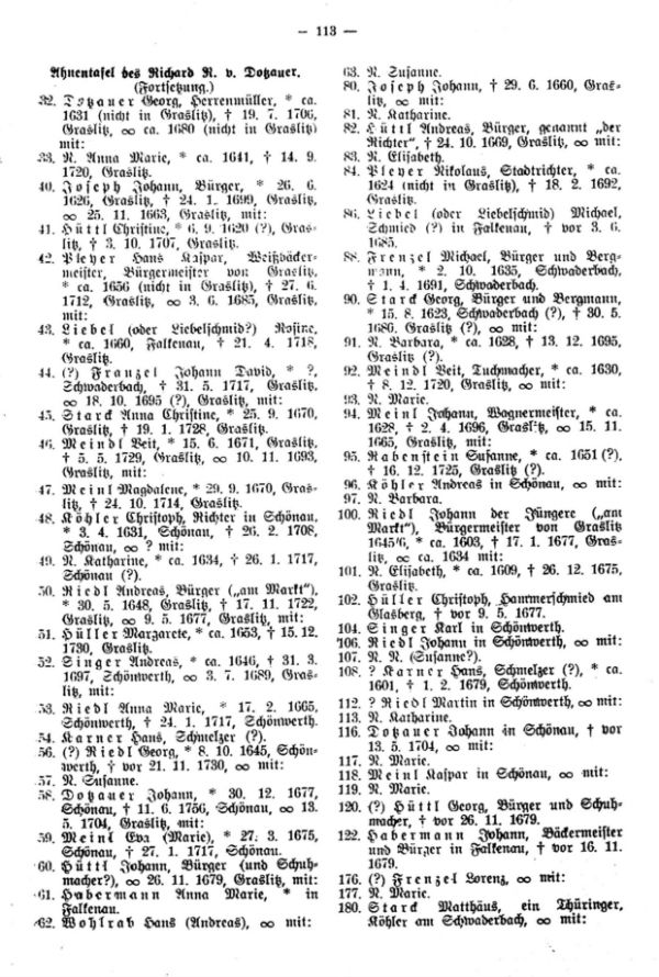 Ahnentafeln bekannter Sudetendeutscher: 23. Richard R. v. Dotzauer, Graslitz-Prag - 2