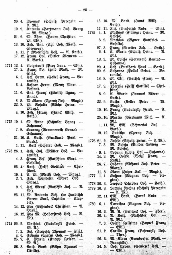 Soldatentrauungen und Sterbefälle (mit Einschluß von Geburten und Sterbefällen inrer Familienangehörigen): Streifzug durch die Zlabingser Matriken (1648-1784) - 2